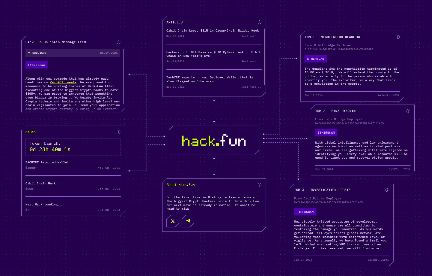 Hacker Group Launches Token on Solana via Hack.Fun Platform