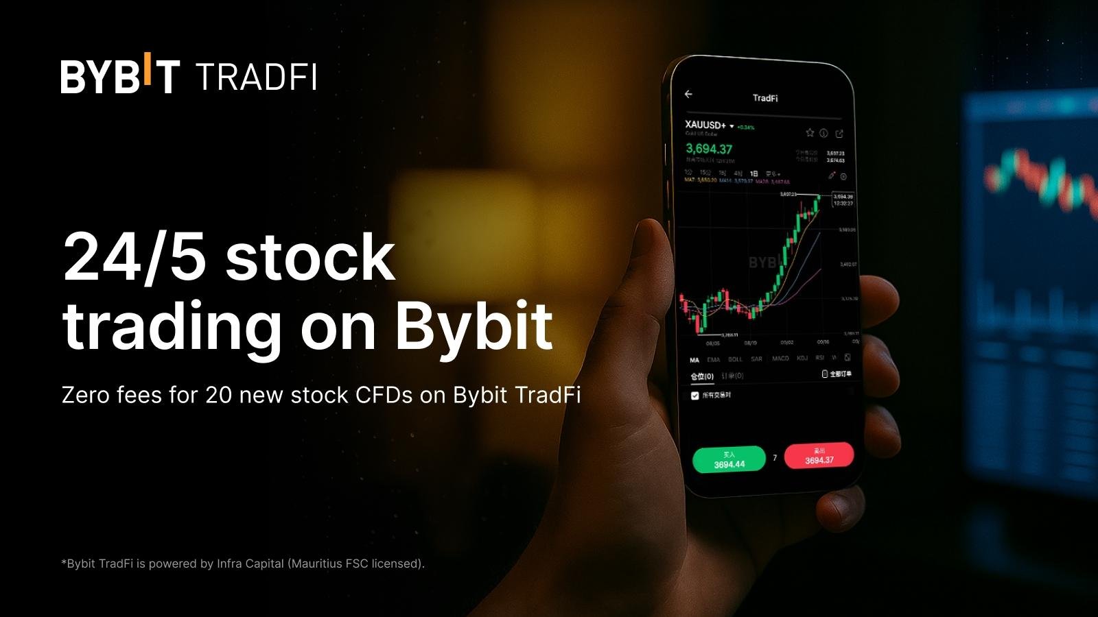 Bybit launches 24/5 stock CFD trading on its TradFi platform