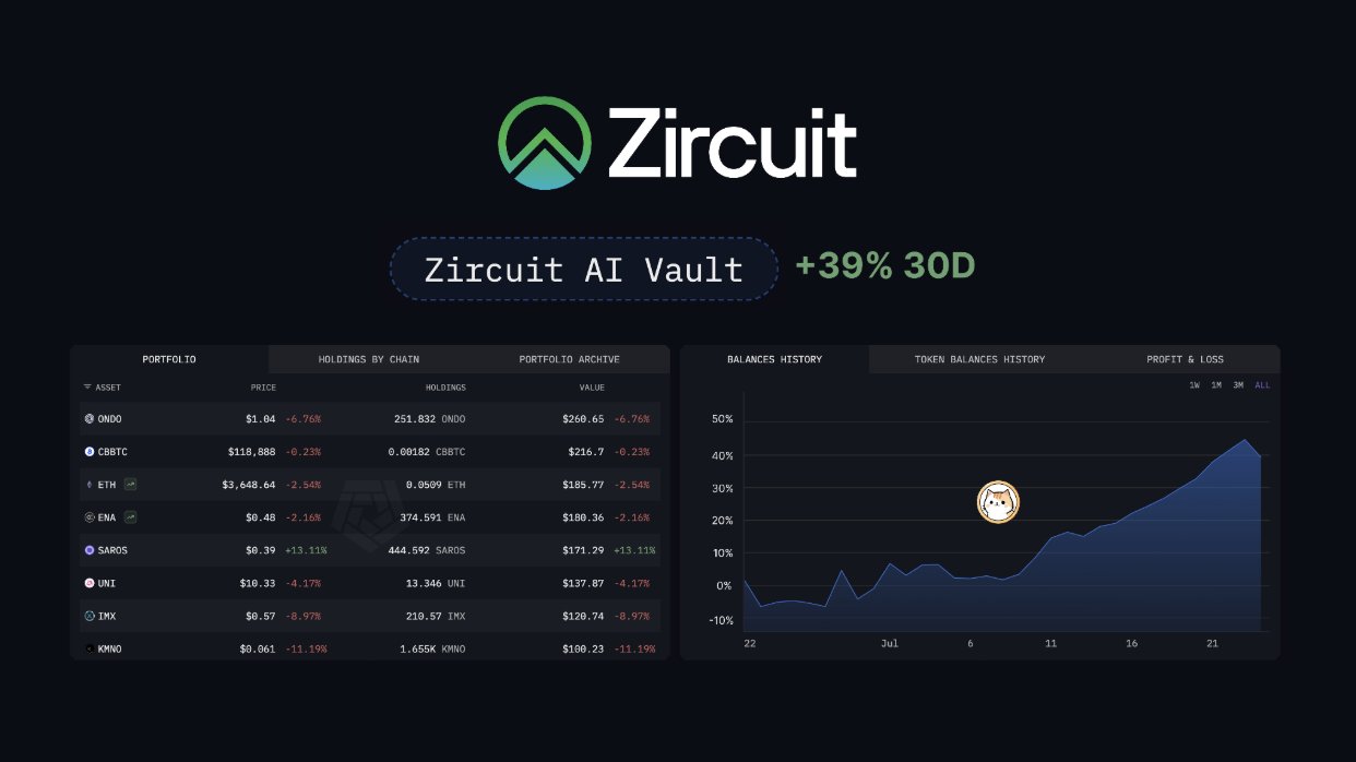 Zircuit Launches AI Trading Engine for Lightning-Fast, Cross-Chain Trading