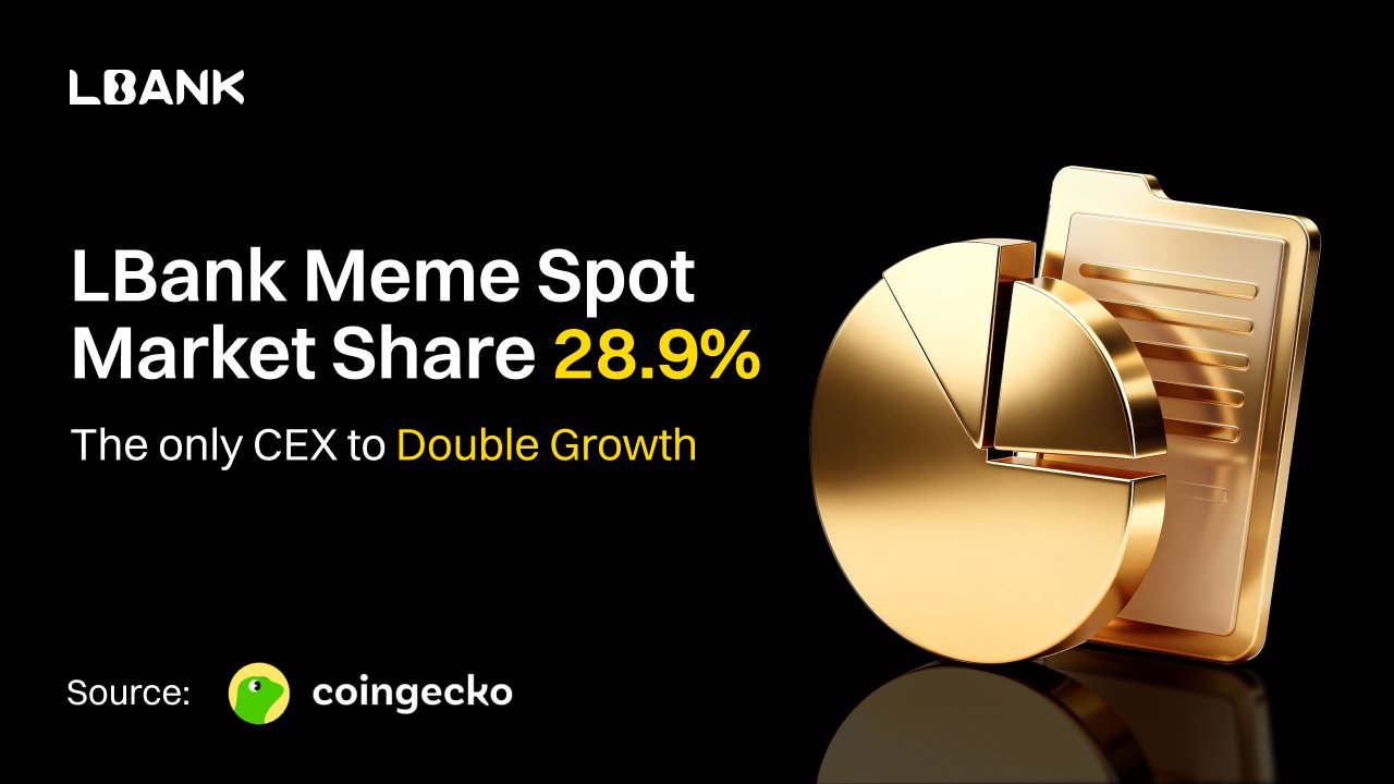 LBank Doubles Memecoin Market Share to 28.9%, Only Exchange with 100% Growth in CoinGecko 2025 Report